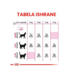 Royal Canin - FHN EXIGENT - HRANA ZA MACE - 400g, 2kg, 10kg - Image 4