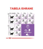 Royal Canin FHN STERILISED 37 - HRANA ZA MACE - Image 4