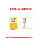 Royal Canin - CCN DERMACOMFORT - HRANA ZA PSE -85g - Image 4