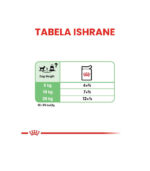 Royal Canin - CCN DIGESTIV CARE - HRANA ZA PSE -85g - Image 4