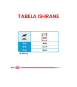 Royal Canin - MAXI PUPPY - HRANA ZA PSE -140g - Image 4