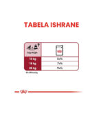 Royal Canin – MEDIUM ADULT - HRANA ZA PSE – 140g - Image 4