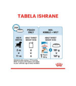 Royal Canin – MEDIUM PUPPY - HRANA ZA PSE – 140g - Image 4