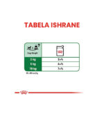 Royal Canin – MINI ADULT - HRANA ZA PSE – 85g - Image 4