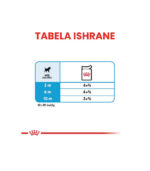 Royal Canin – MINI PUPPY - HRANA ZA PSE – 85g - Image 4