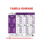 Royal Canin - SHN GIANT ADULT -15kg - Image 4