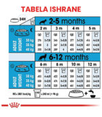 Royal Canin - SHN MAXI PUPPY - HRANA ZA ŠTENCE - Image 3